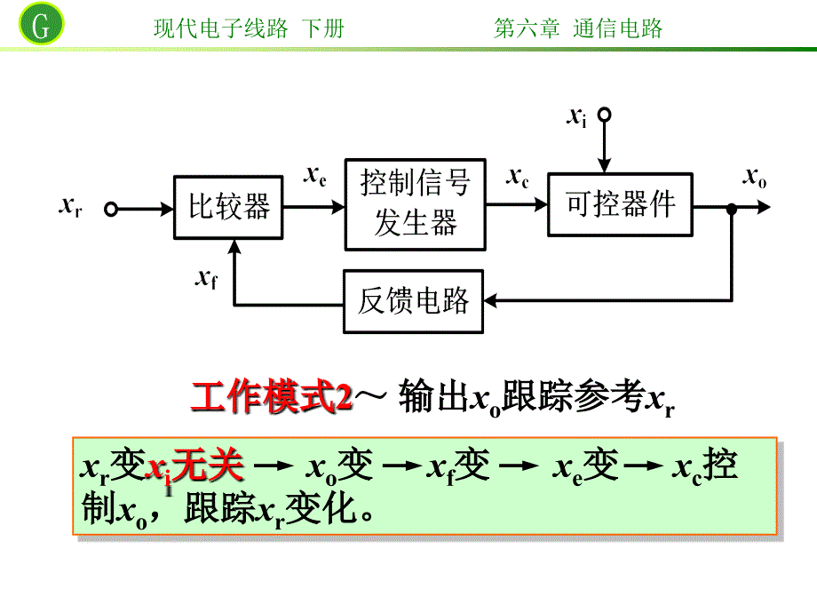 通信电路教学反馈控制电路教学PPT自动控制_第4页