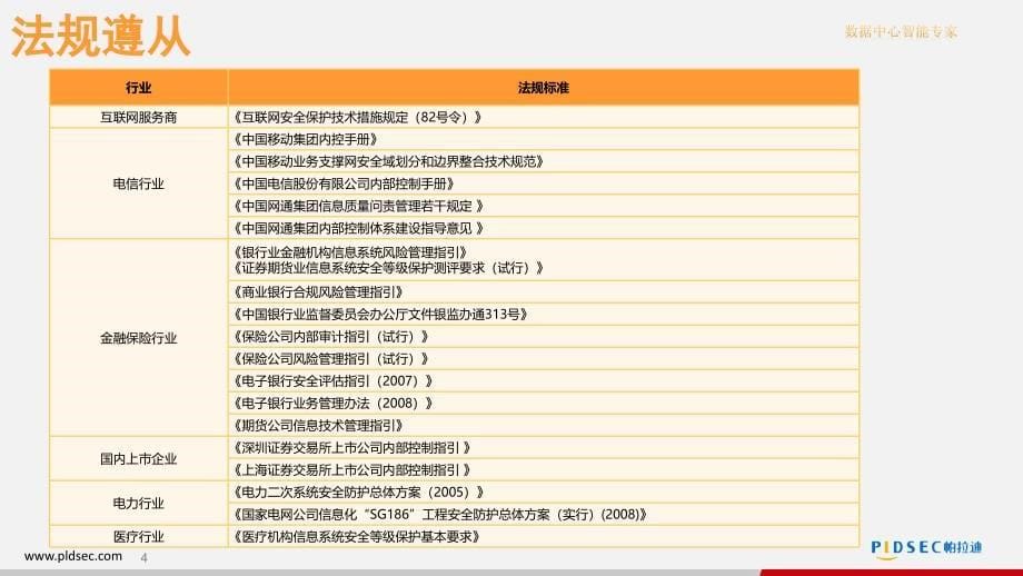 帕拉迪运维安全管理解决方案堡垒机_第5页