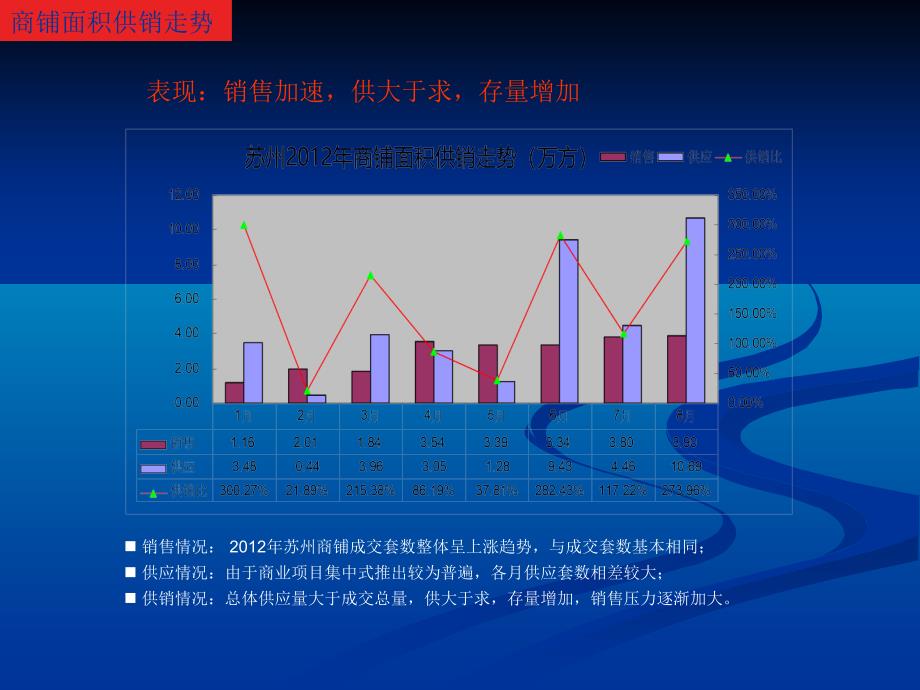 苏州房地产市场运行情况分析报告_第3页