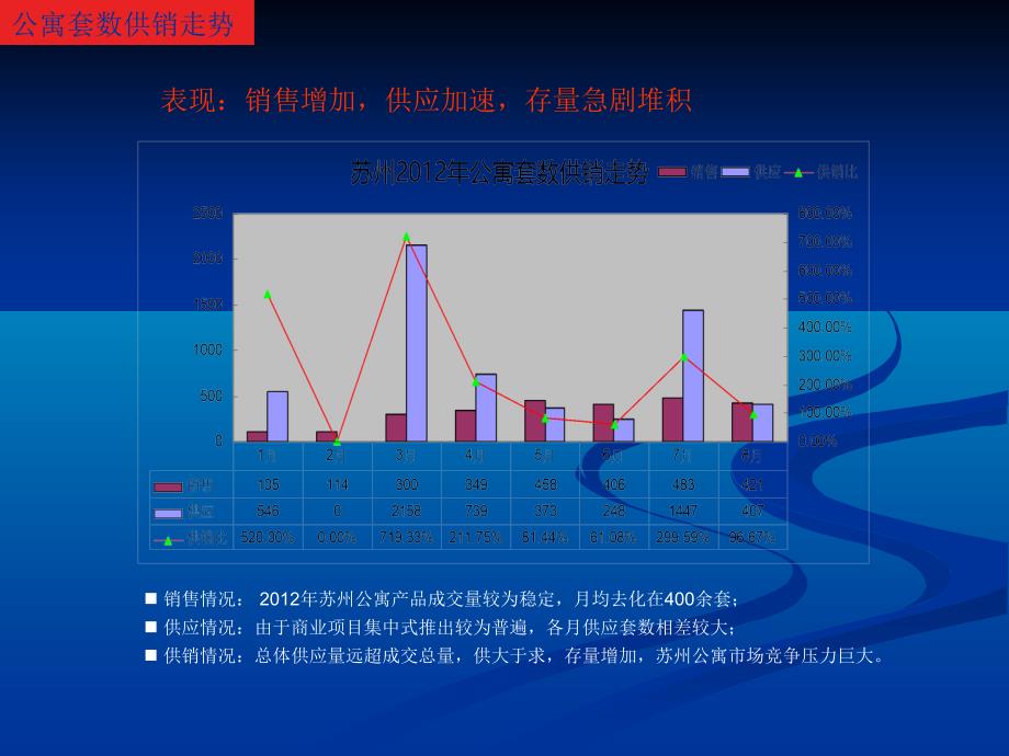 苏州房地产市场运行情况分析报告_第4页