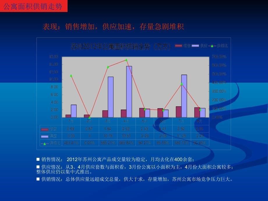 苏州房地产市场运行情况分析报告_第5页