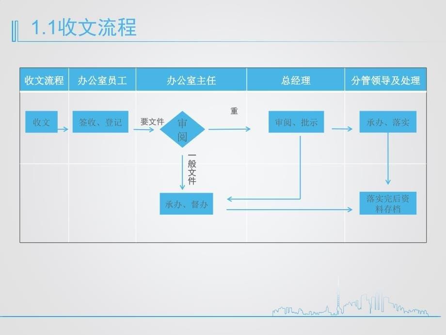 办公室工作流程图_第5页