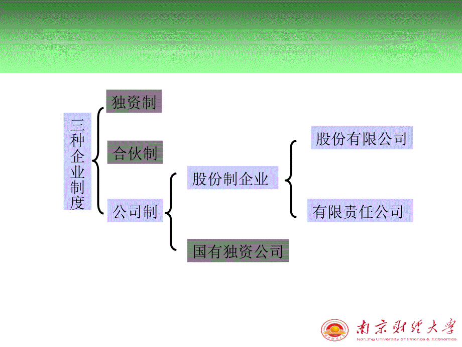 《权益融资》PPT课件_第3页