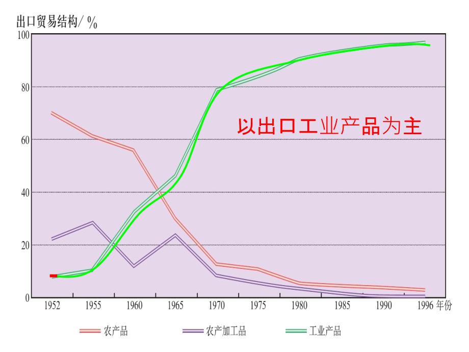 山西省太原市八年级地理下册 7.3台湾——祖国的宝岛（第2课时）课件 晋教版_第4页