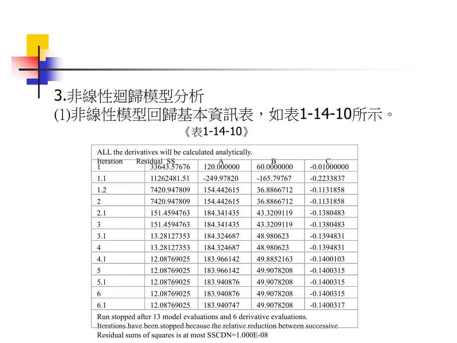 189非线性回归实例分析实例说明_第5页