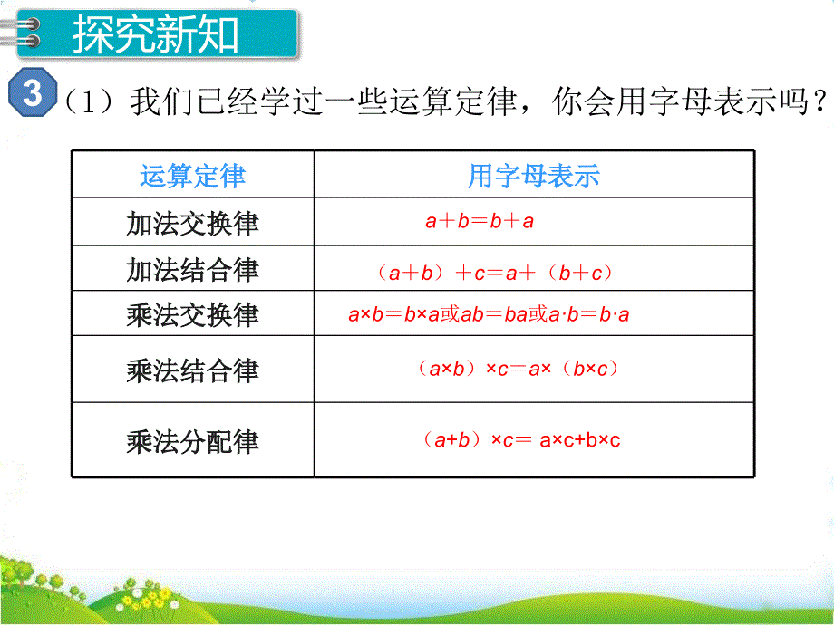 人教版五年级上册数学第五单元《简易方程第二课时《用字母表示数》课件_第3页