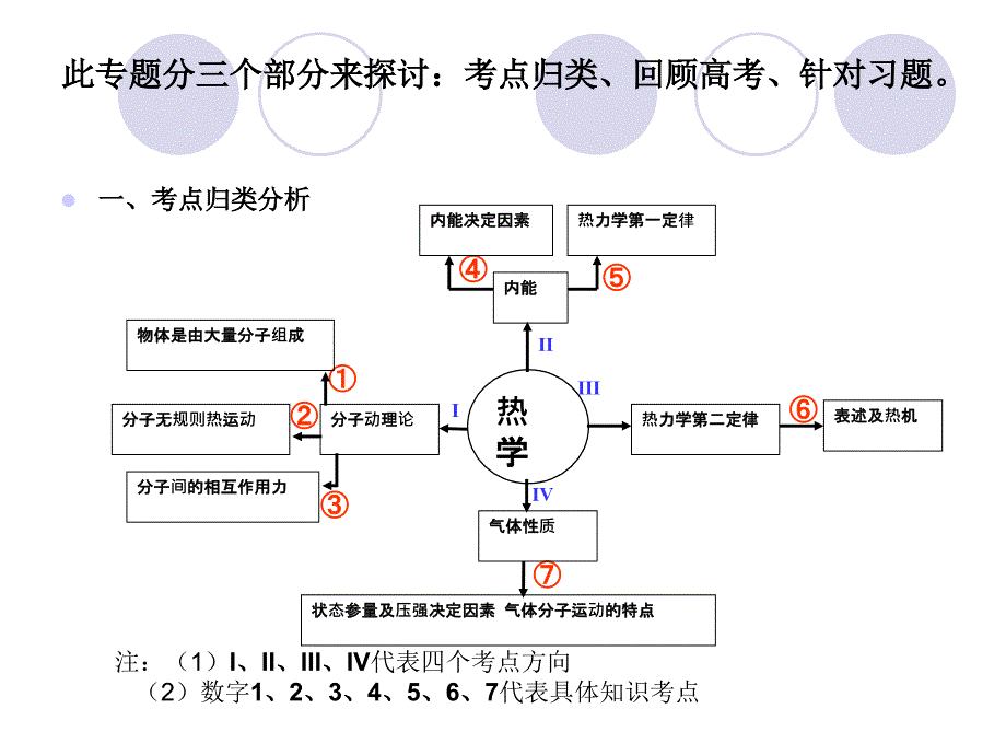 第二轮专题复习_第2页