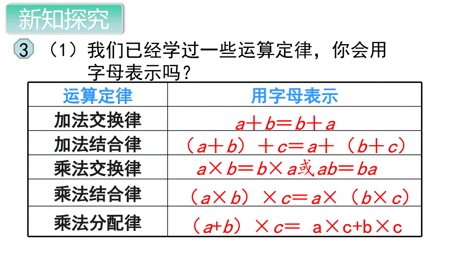 人教版五年级数学上册第五单元第二课时《用字母表示数》课件_第3页