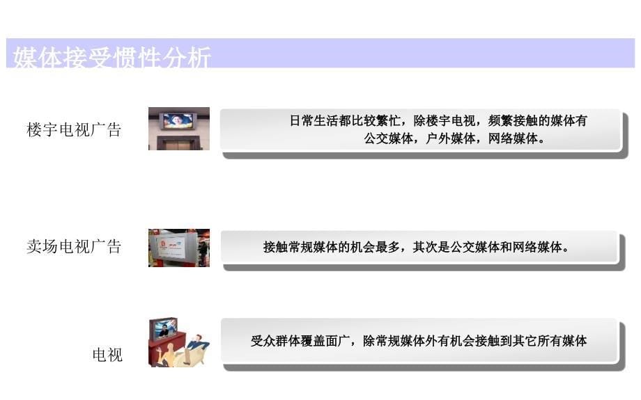 各媒介受众群体对比分析.ppt_第5页