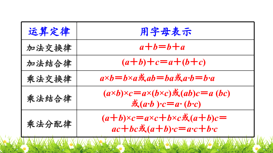 人教版五年级数学上册第五单元《练习十二》课件_第3页