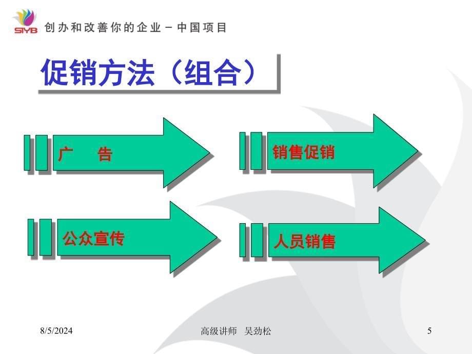 市场营销之促销课件_第5页