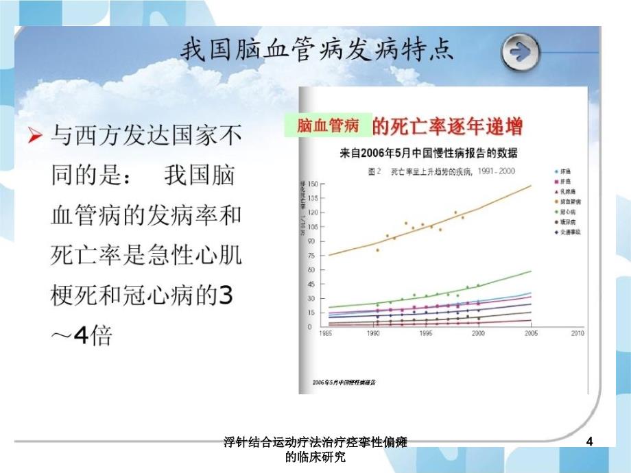 浮针结合运动疗法治疗痉挛性偏瘫的临床研究课件_第4页