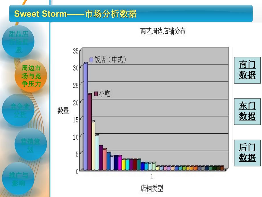 需求与供给调研独家制作_第4页