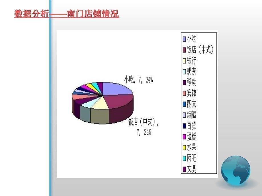 需求与供给调研独家制作_第5页