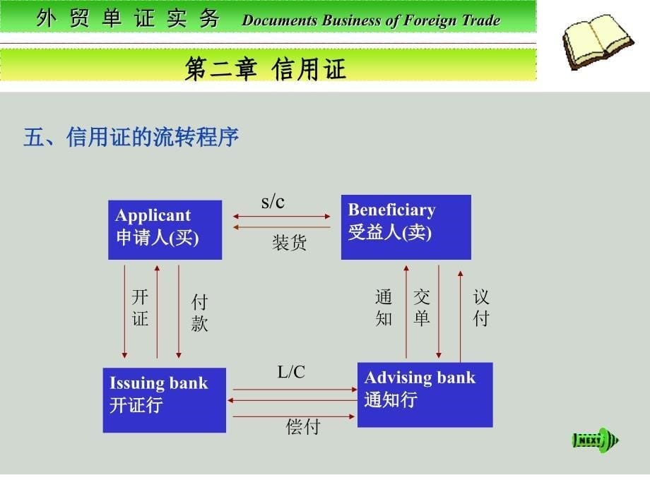 《项目二信用证》PPT课件_第5页