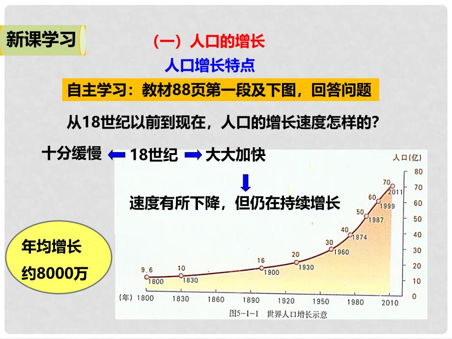 七年级地理上册 5.1世界的人口课件 （新版）商务星球版_第3页