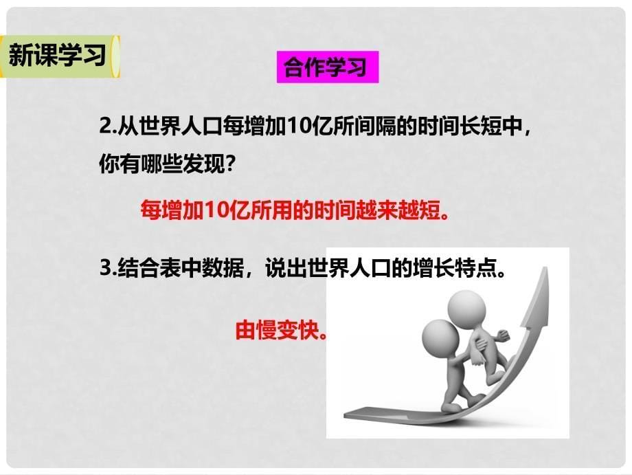 七年级地理上册 5.1世界的人口课件 （新版）商务星球版_第5页