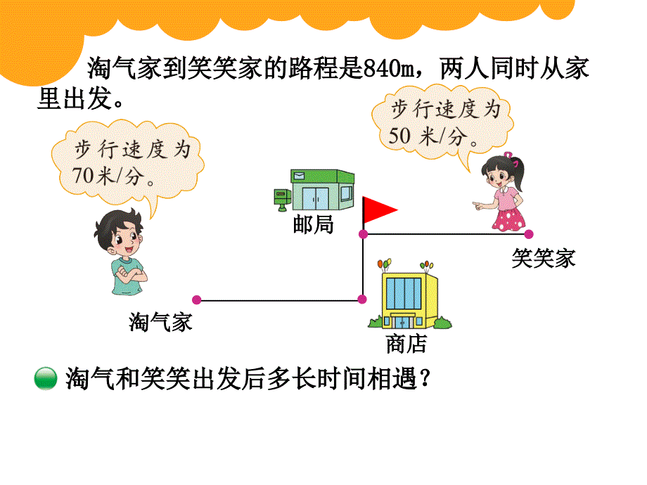 人教版五年级上册数学《相遇问题》课件_第3页