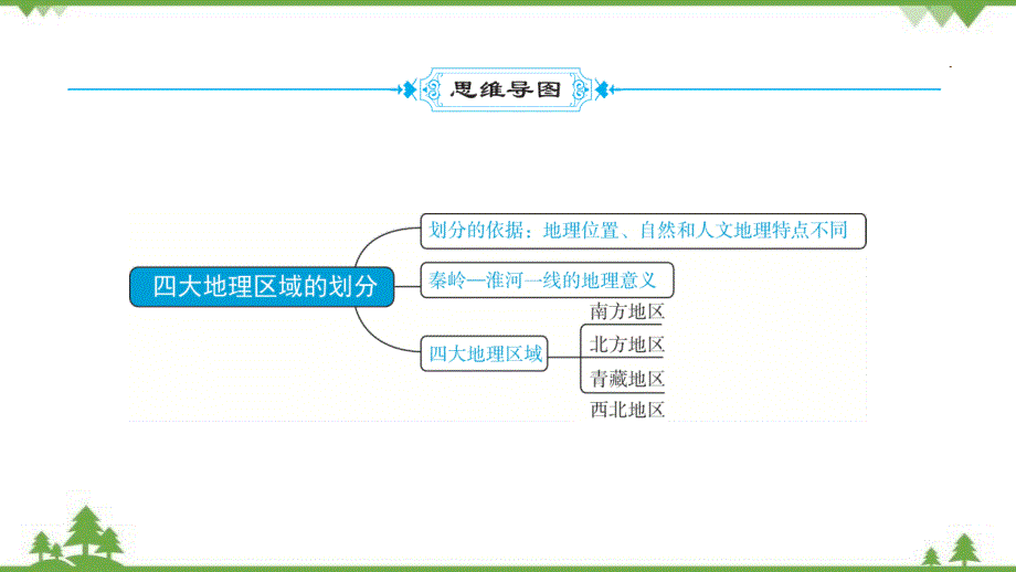 2022年中考地理一轮复习 第14章中国的地理差异-课件(共36张PPT)_第4页