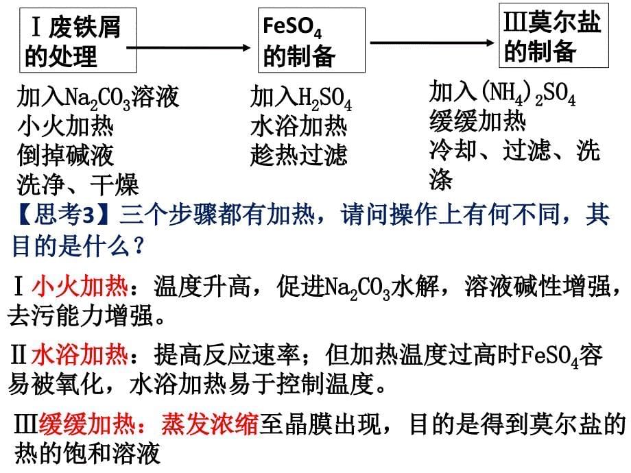 硫酸亚铁铵问题讨论_第5页