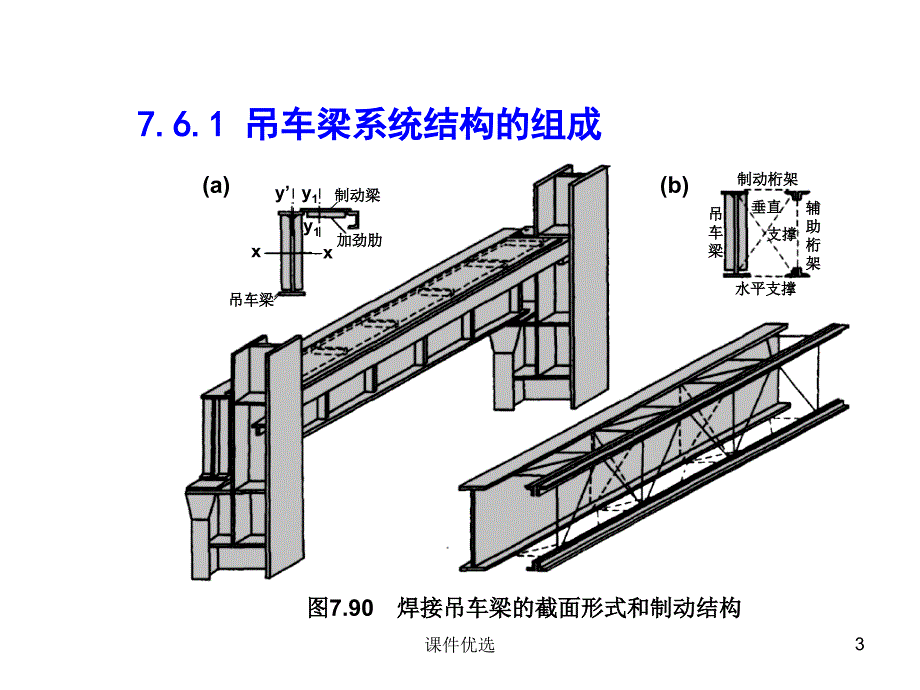 吊车梁系统结构的组成行业内容_第3页