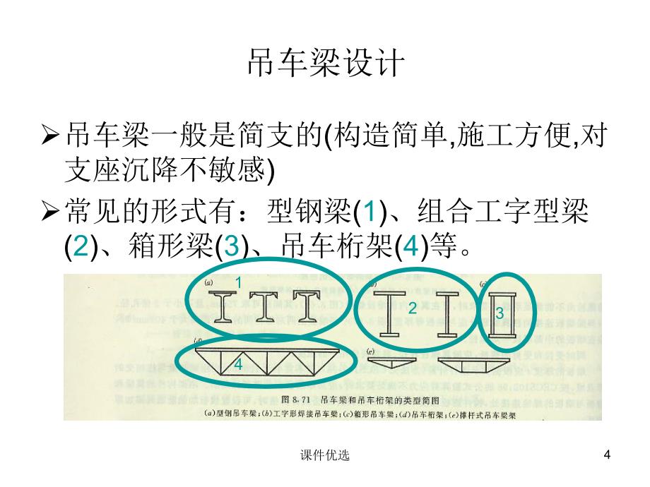 吊车梁系统结构的组成行业内容_第4页