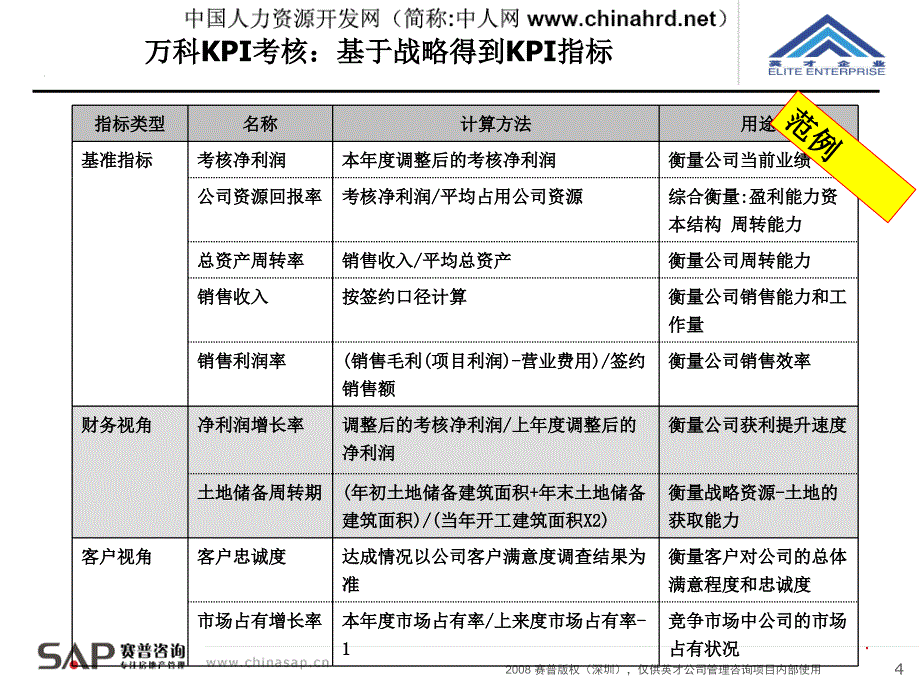 中国电力集团绩效薪酬管理体系方案_第4页