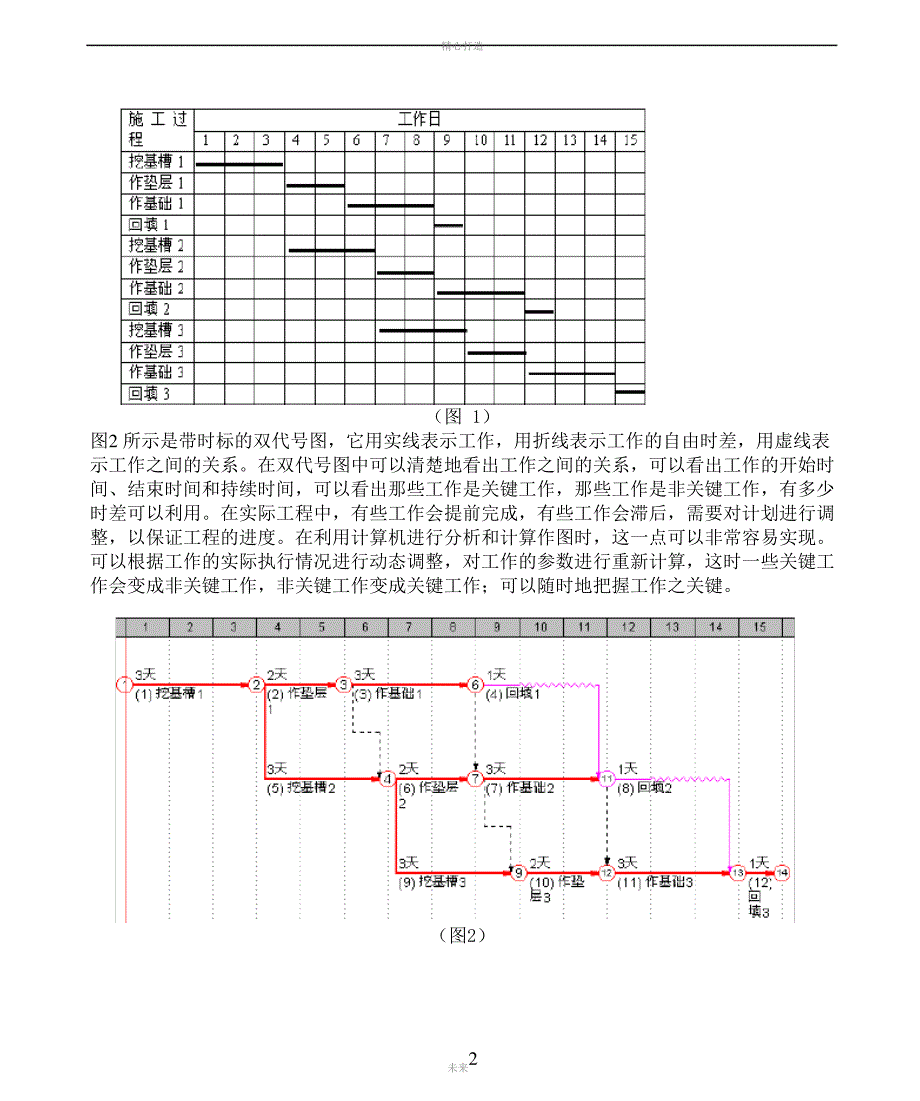 项目管理操作手册_第2页