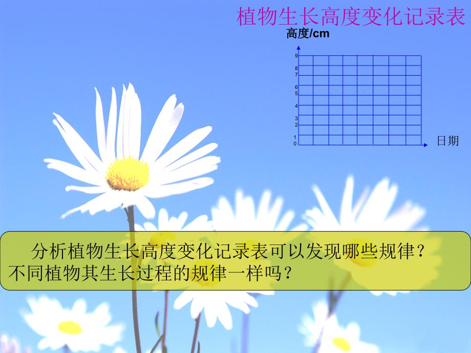 科学五年级下册生物的生长(植物的生长)_第3页