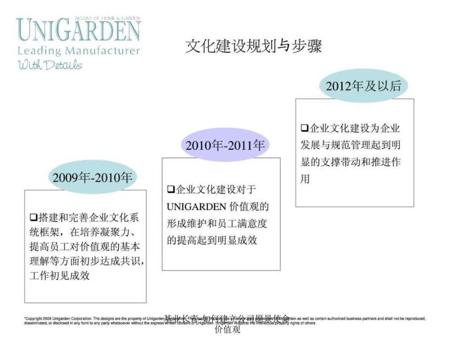 基业长青-如何建立公司愿景使命价值观课件_第2页