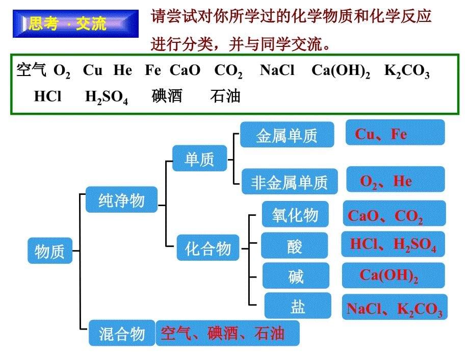 【全国百强校】四川省成都市第七中学高中化学人教版必修一课件：第二章第一节物质的分类（共17张PPT） (2)_第5页