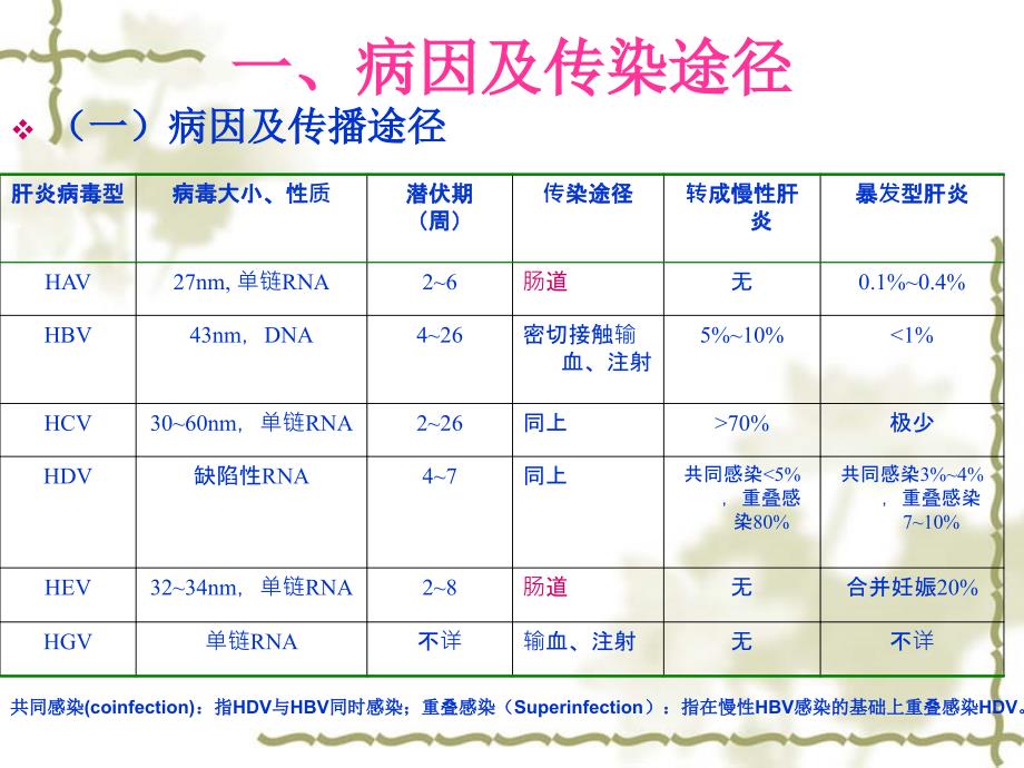 最新病理学消化腺疾病浙大城院PPT文档_第4页