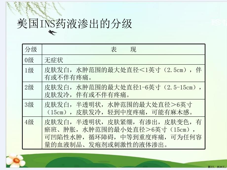 静脉药物外渗的认识与处理课件_第3页