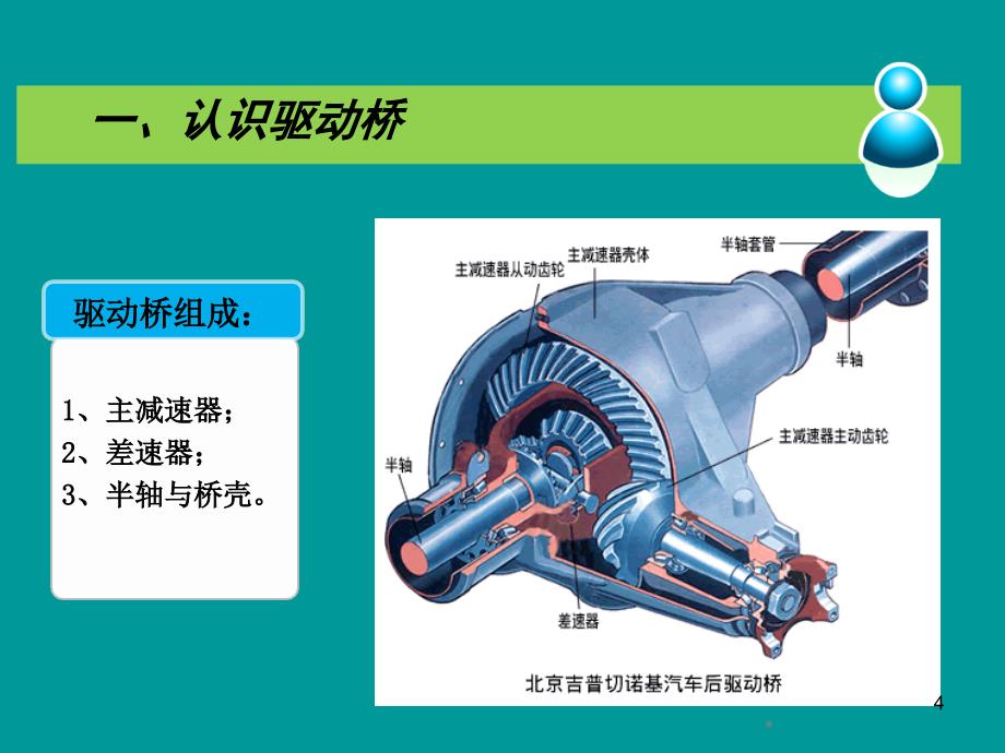 底盘教学驱动桥_第4页