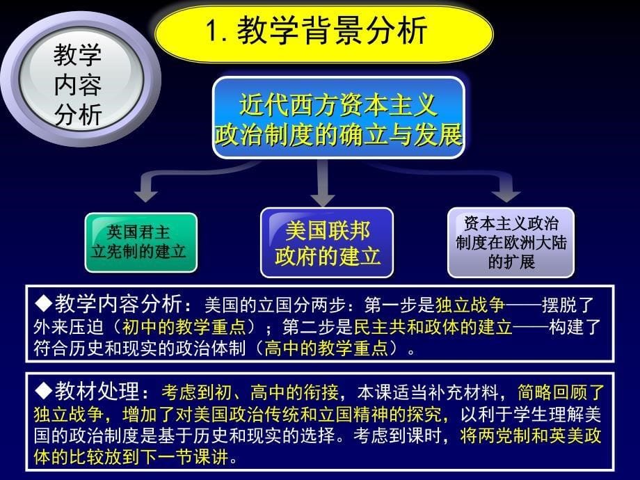 美国联邦政府的建立课件_第5页