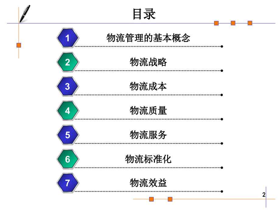 第2章-物流管理基础课件_第2页