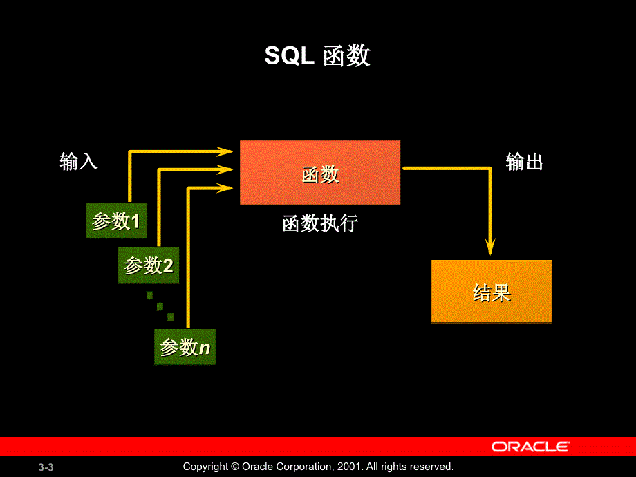 《基本SQL语句》PPT课件.ppt_第3页