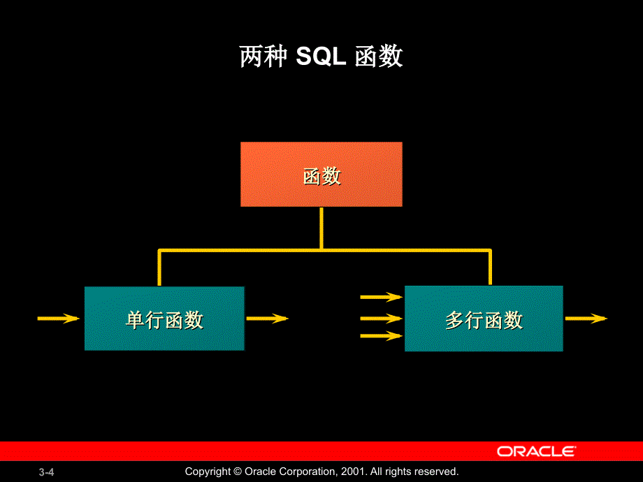 《基本SQL语句》PPT课件.ppt_第4页