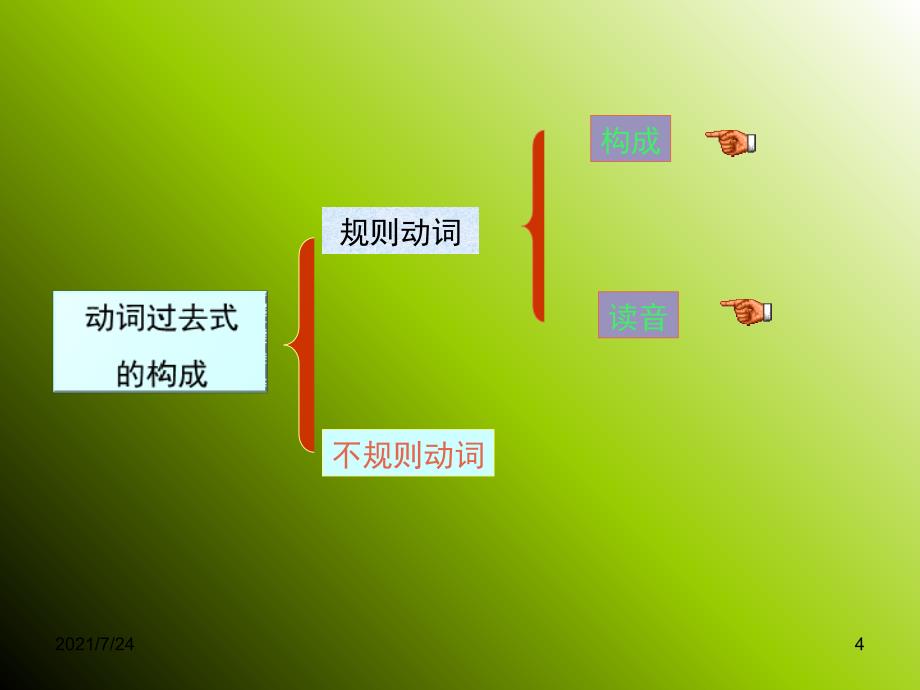 一般过去时态PPT课件_第4页