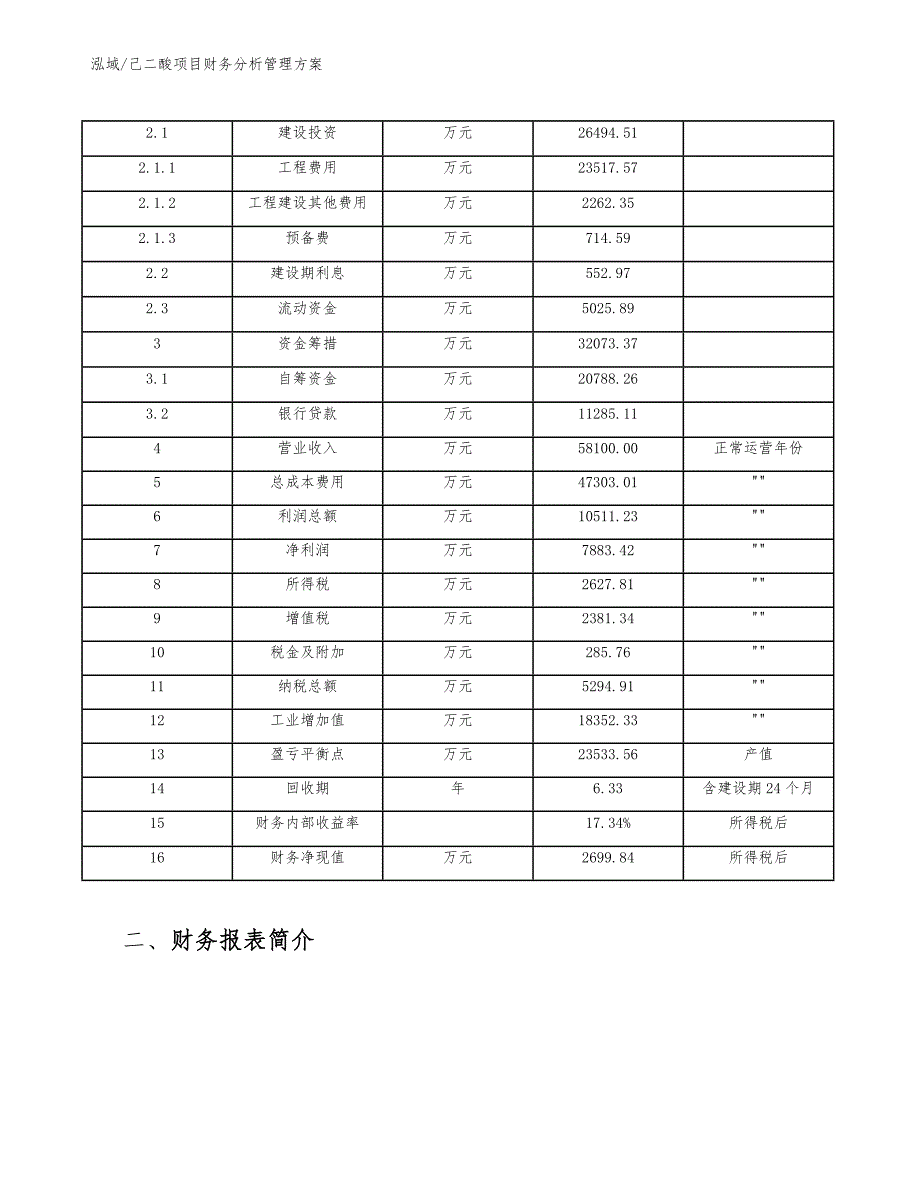 己二酸项目财务分析管理方案_参考_第4页