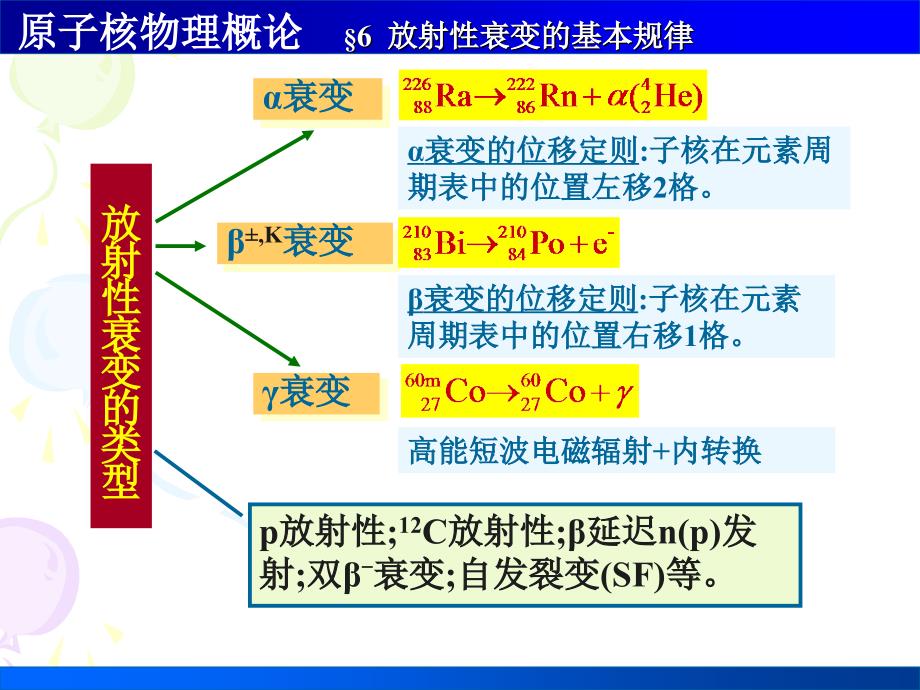 放射性衰变的基本规律.ppt_第2页