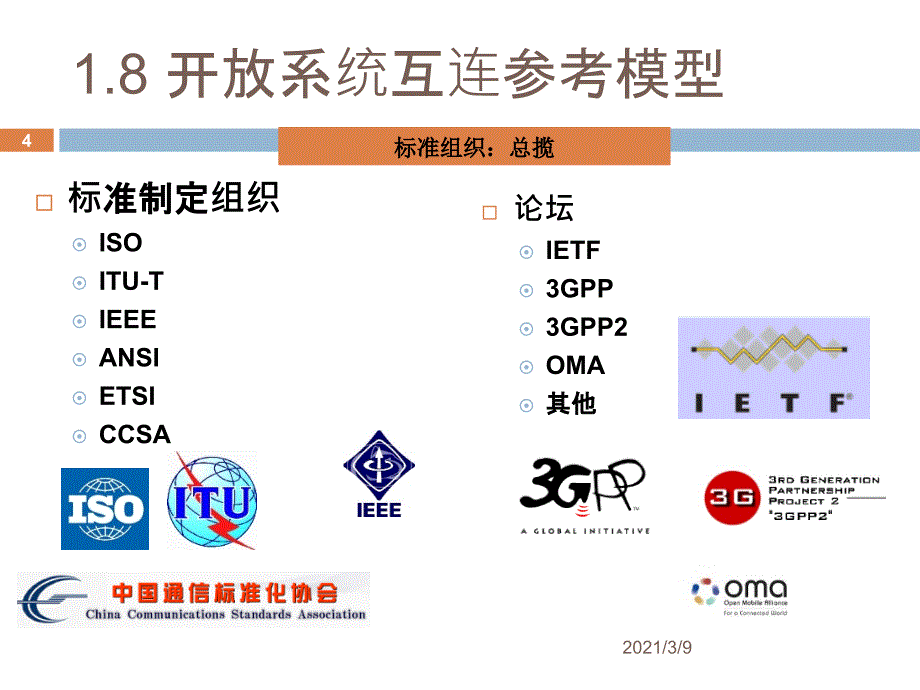 现代通信系统复习PPT课件_第4页