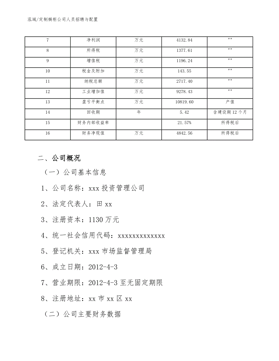 定制橱柜公司人员招聘与配置（参考）_第4页