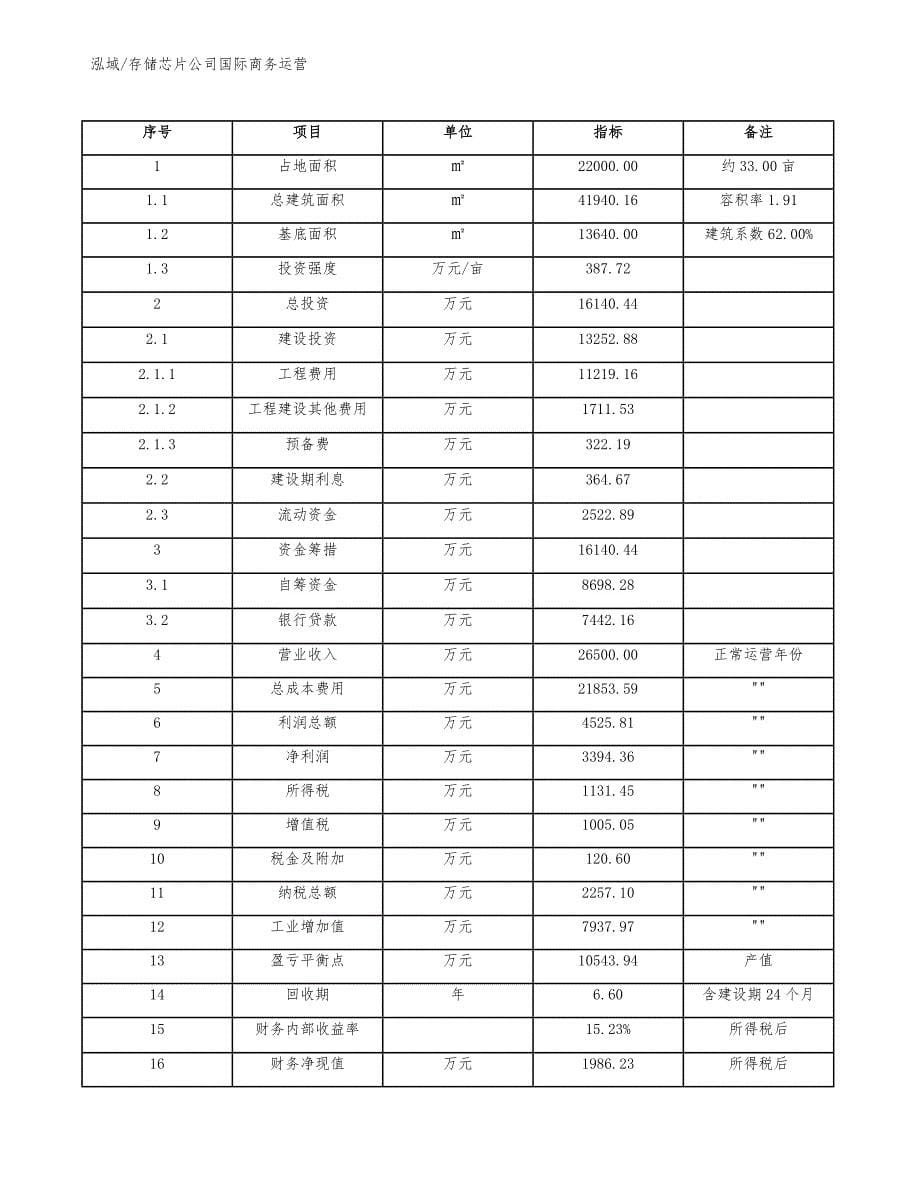 存储芯片公司国际商务运营_参考_第5页