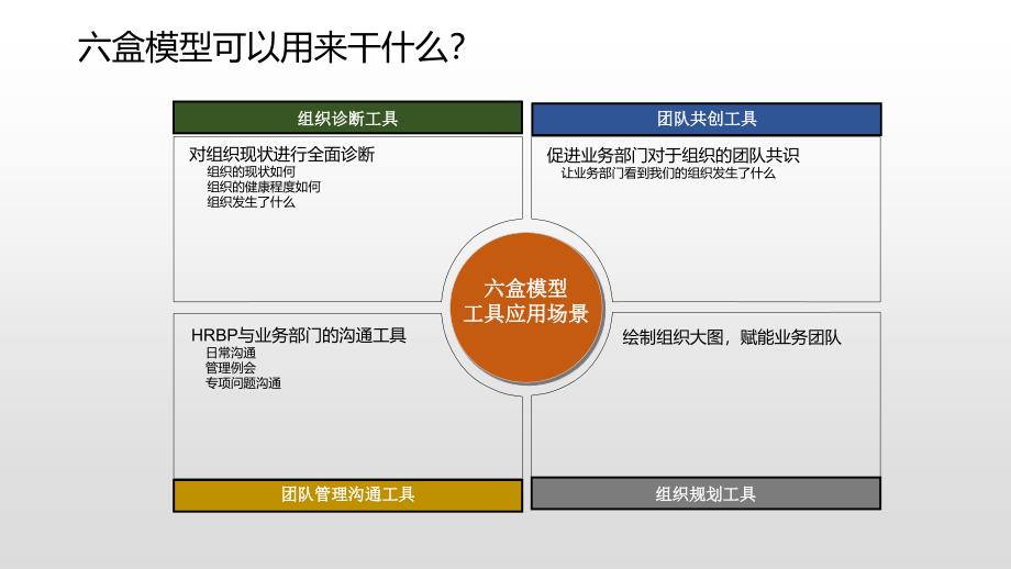 韦斯伯德六盒模型(六个盒子)详解_第4页