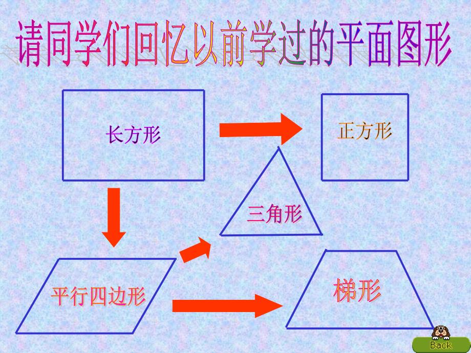 梯形的面积(2)课件_第2页