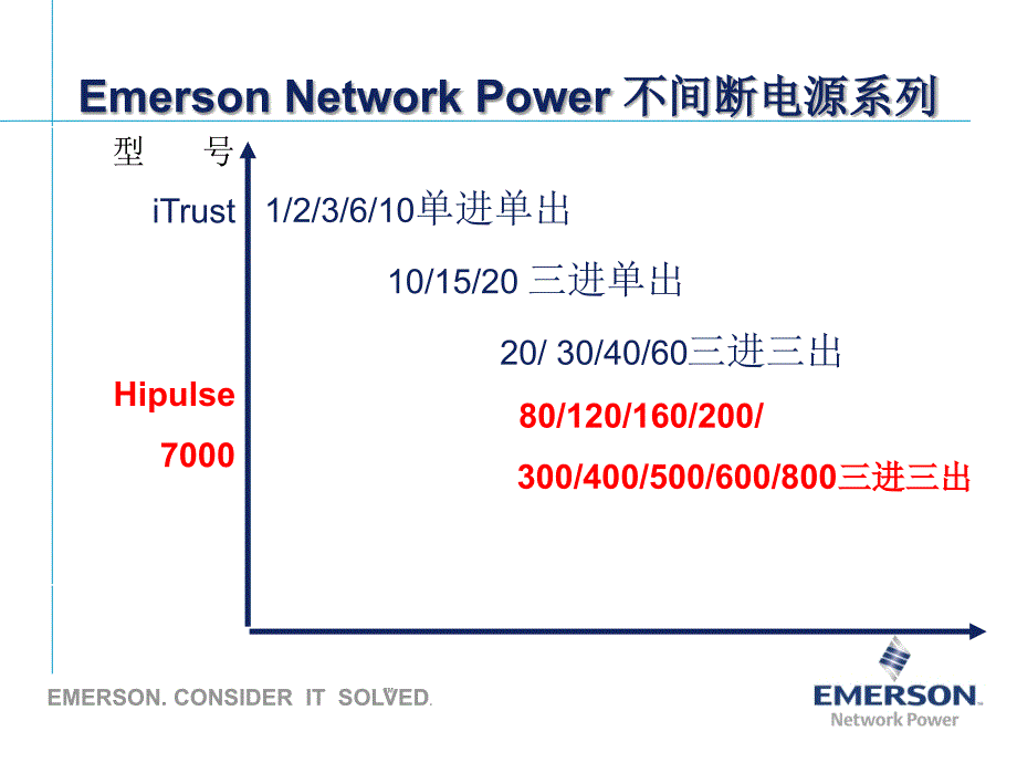 ups解决方案(金融)_第3页