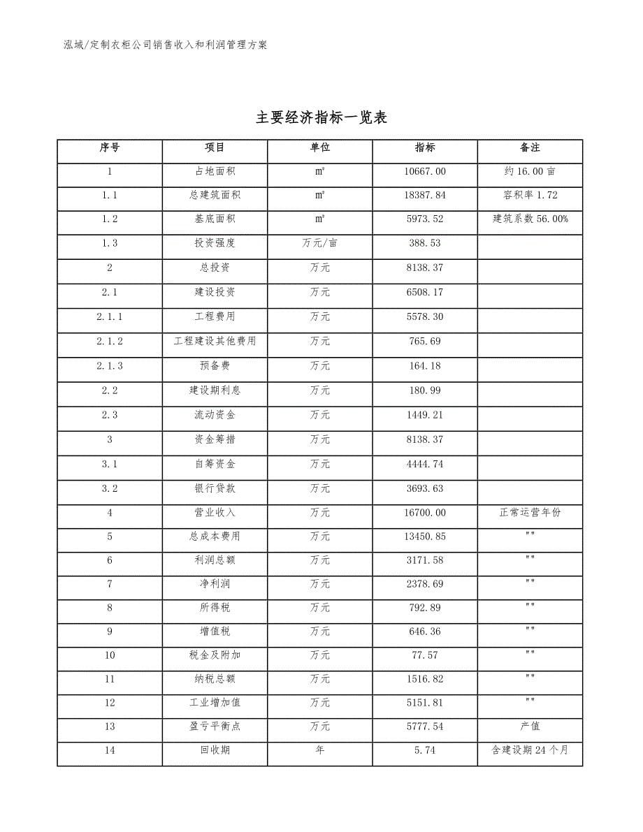 定制衣柜公司销售收入和利润管理方案_第5页