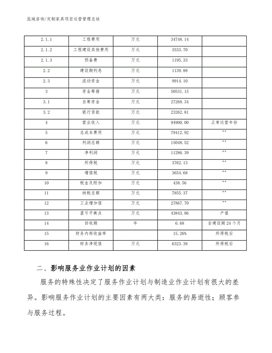 定制家具项目运营管理总结（范文）_第4页