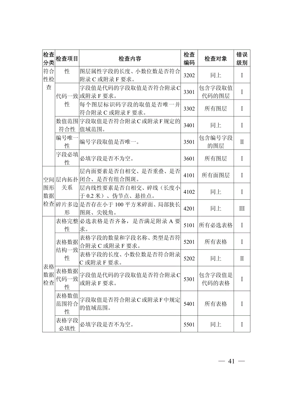 安徽国土空间专项规划数据库成果质量要求、主要技术文件目录及下载地址、公路、水运类专项规划项目矢量数据要求_第2页